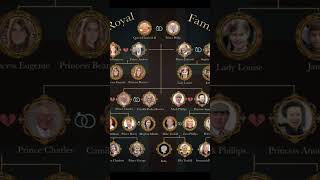 British Royal Family Tree 👑 | From Queen Elizabeth II to Prince William & Harry #Shorts