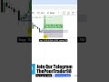 ICT Concepts [LuxAlgo] Explained | Complete Beginner's Guide to ICT Trading 🚀📈