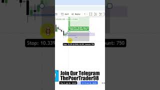 ICT Concepts [LuxAlgo] Explained | Complete Beginner's Guide to ICT Trading 🚀📈