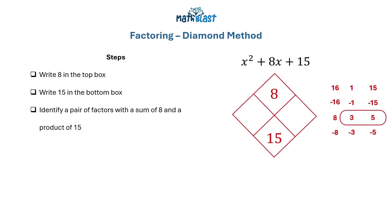 Factoring Trinomial - Diamond Method