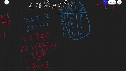 Parametric Equations Part 1