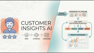 GenAI Sentiment Analysis with Databricks & DSPy