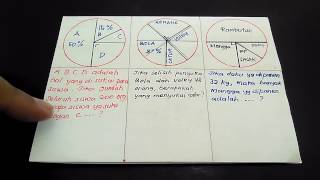 Jenis-jenis soal diagram lingkaran yang sering muncul