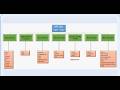 MS Sql Server Zero to Hero Part1