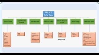 MS Sql Server Zero to Hero Part1
