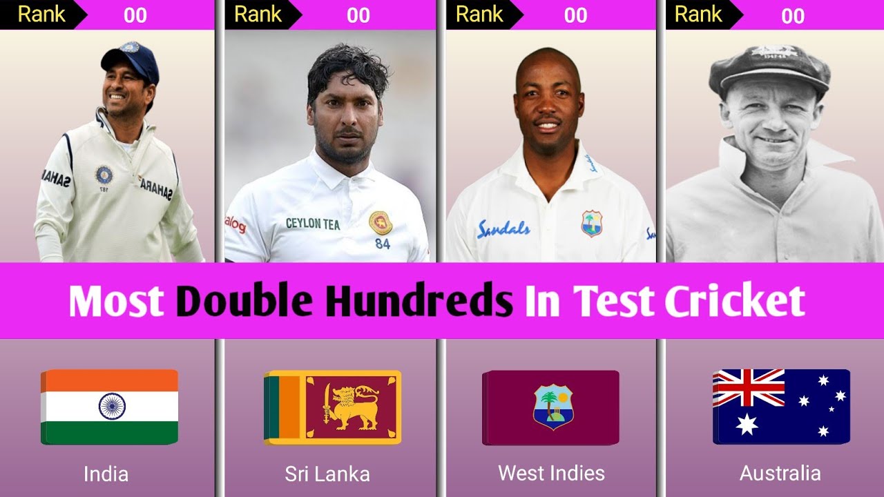 Most Double Hundreds In Test Cricket YouTube most-double-hundreds-in-test-cricket-youtube