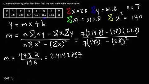 Linear Regression Using Least Squares Method   Line of Best Fit Equation