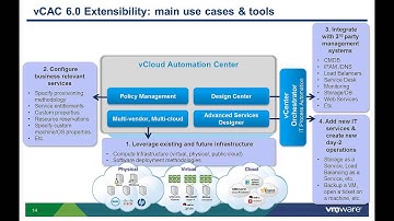 VMware vCAC 6.x: Extensibility Overview