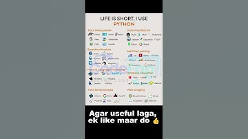 Best Python Libraries You Must Know in 2025 🚀 | Python Roadmap | #Shorts