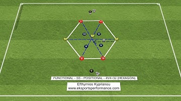 Functional - SS (Positional) 4v4+3 - ANIMATION 2