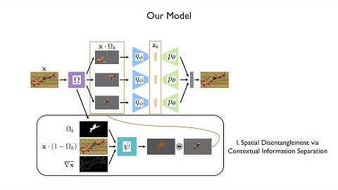 Learning to Manipulate Individual Objects in an Image