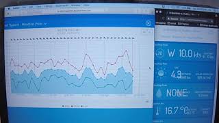 WeatherFlow Anemometer Wind Speed 1min Value Statistics screenshot 4