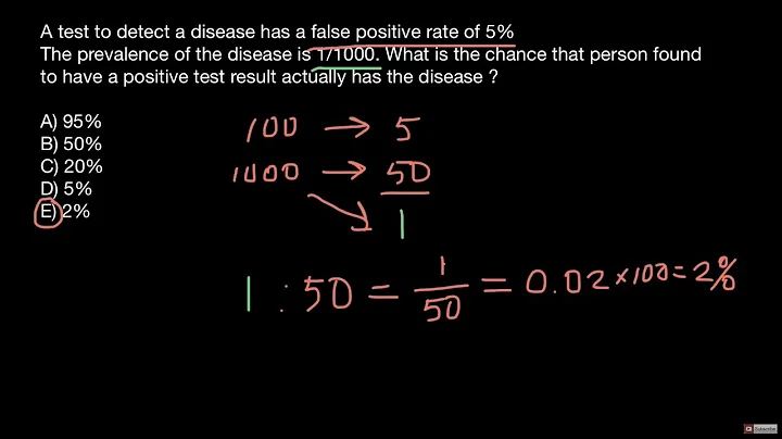 How to solve “false positive” probability problems