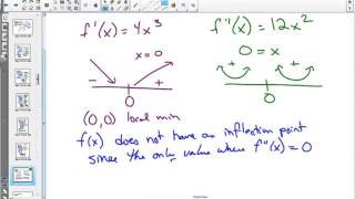 45S Inflection Points Example 7