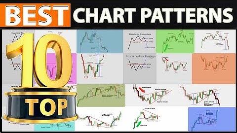 Ultimate Chart Patterns Trading Course (EXPERT INSTANTLY)  |  Chart Pattern Trading Strategies |