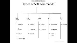 8.  SQL DDL Command Part 1
