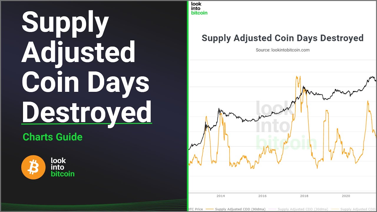 Bitcoin Supply Adjusted Coin Days Destroyed