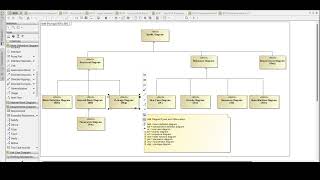 All SysML Diagrams Explained in One Video (Complete Beginner to Pro Guide)