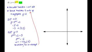 Exponential Graphs combined translations example 1