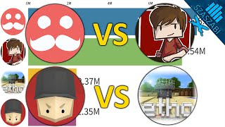 Mumbo Jumbo vs Grian vs Keralis vs EthosLab Subscriber Battle