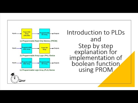 Programmable Logic Devices |Implementation of Boolean function using PROM |Explained with example
