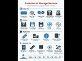 Evolution of Storage Device  #ahsantechtips #education #ahsantechtipsbanglatutorial