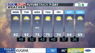 Dry & warm pattern continues, hotter Tuesday ahead