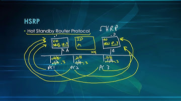 043-Switch-Infrastructure Services-FHRP-HSRP