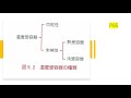 スポーツ生理学R2前14 0806動画資料