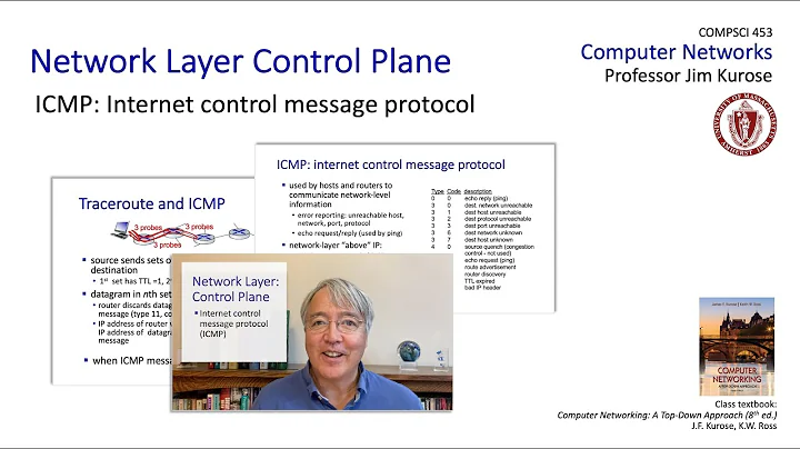 5.6 ICMP: Internet Control Message Protocol - DayDayNews