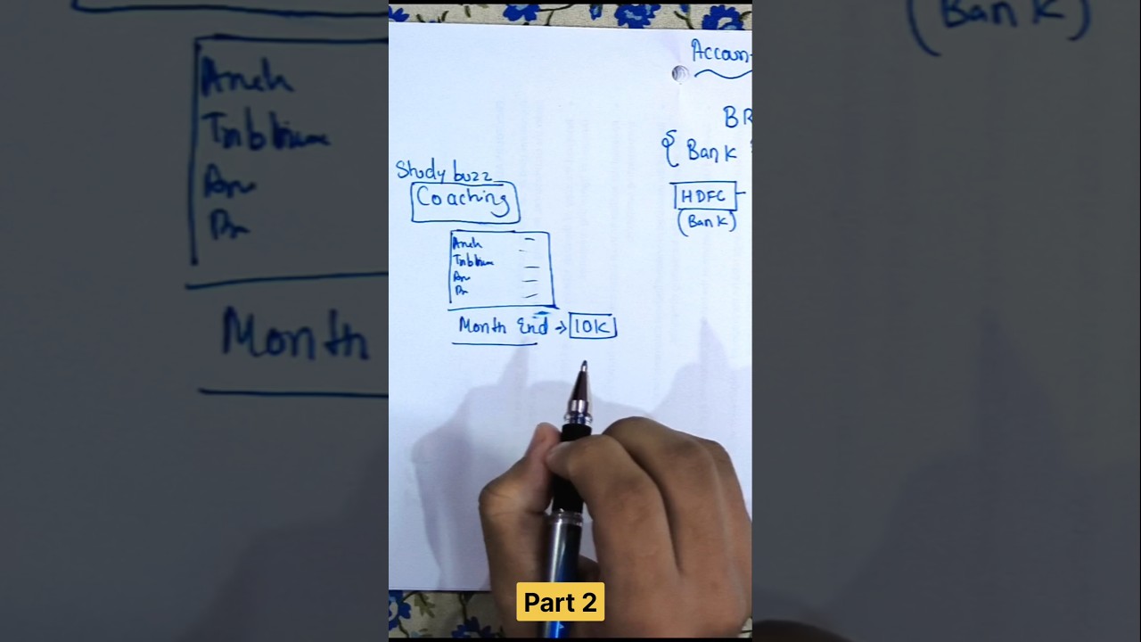BRS | Class 11 | Part 2 📝📝📝