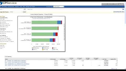 Storage Cost of Ownership Overview