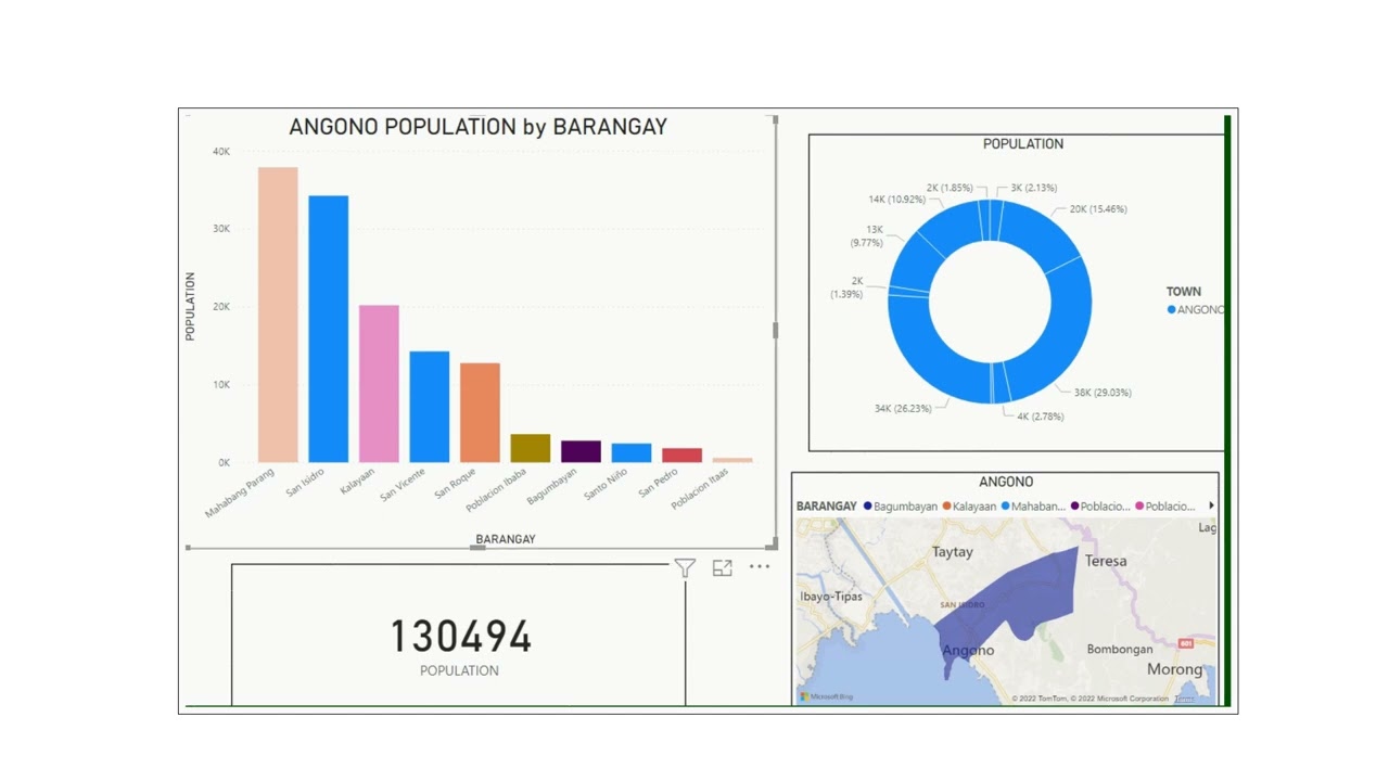 ANTIPOLO CITY and ANGONO RIZAL (Population) YouTube