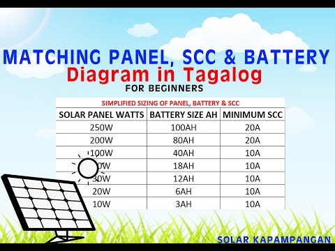 easy matching of solar panel scc and battery tagalog