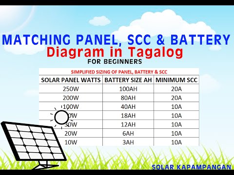 Video: Gaano ka manipis ang isang solar panel?