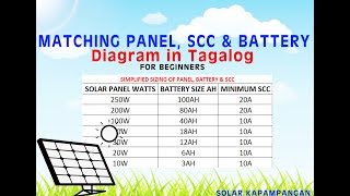 Easy Matching of Solar Panel, SCC and Battery (Tagalog)