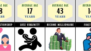 Average Age For Everything - From Birth To Death