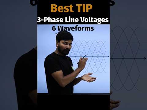 Video: Driefase-spanning-aflos: diagram en verbindingskenmerke, prys