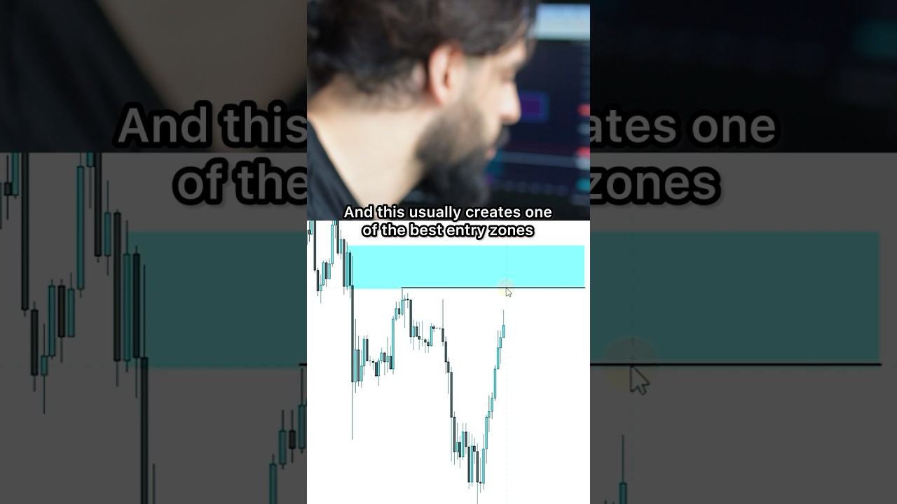 How INDUCEMENT model works in trading 