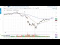Oil Technical Analysis for April 30, 2020 by FXEmpire