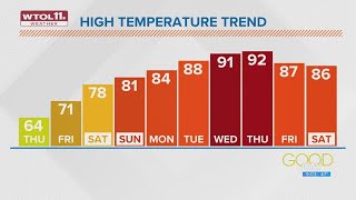 Chilly Thursday ahead of warm up, summer-like conditions | Good Day 'On the Road'