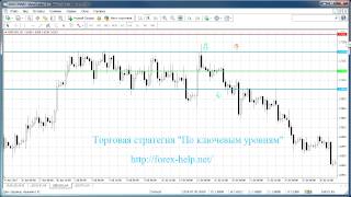 Торговая стратегия форекс Торговая стратегия форекс