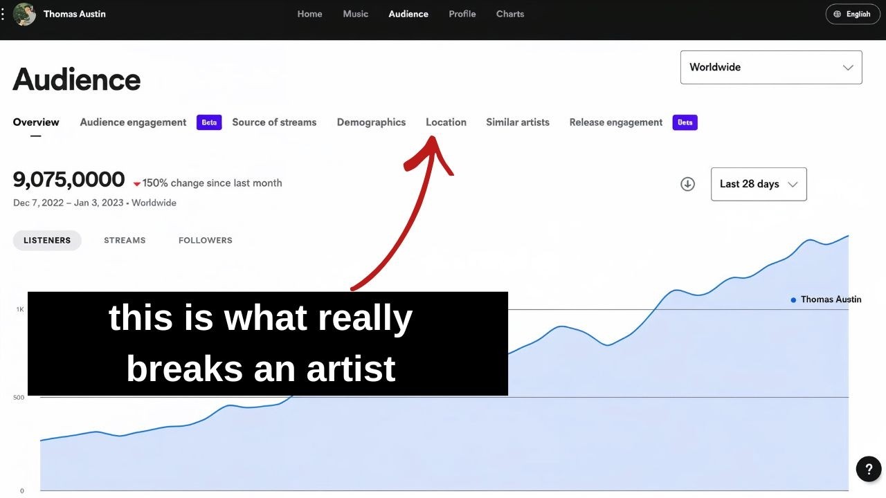 Эксперты по музыкальному маркетингу раскрывают мифы о продвижении на Spotify, которых артистам НЕ...