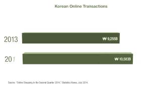 Winners and Losers Korea Beauty