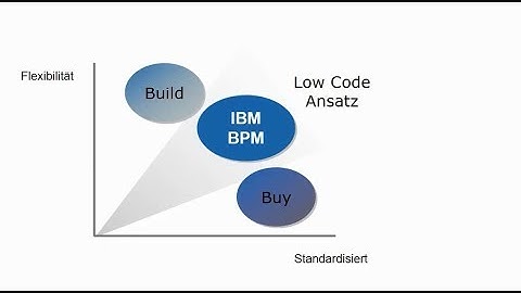 Prozesse mit IBM BPM im Low Code-Ansatz gestalten