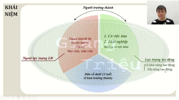 Thất nghiệp là gì kinh tế vĩ mô năm 2024