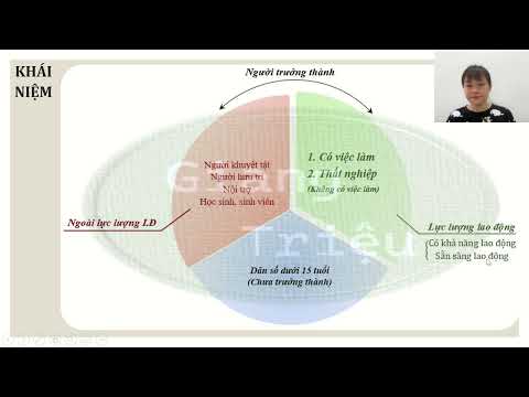 Video Vĩ mô - Chương 3: Thất nghiệp - YouTube