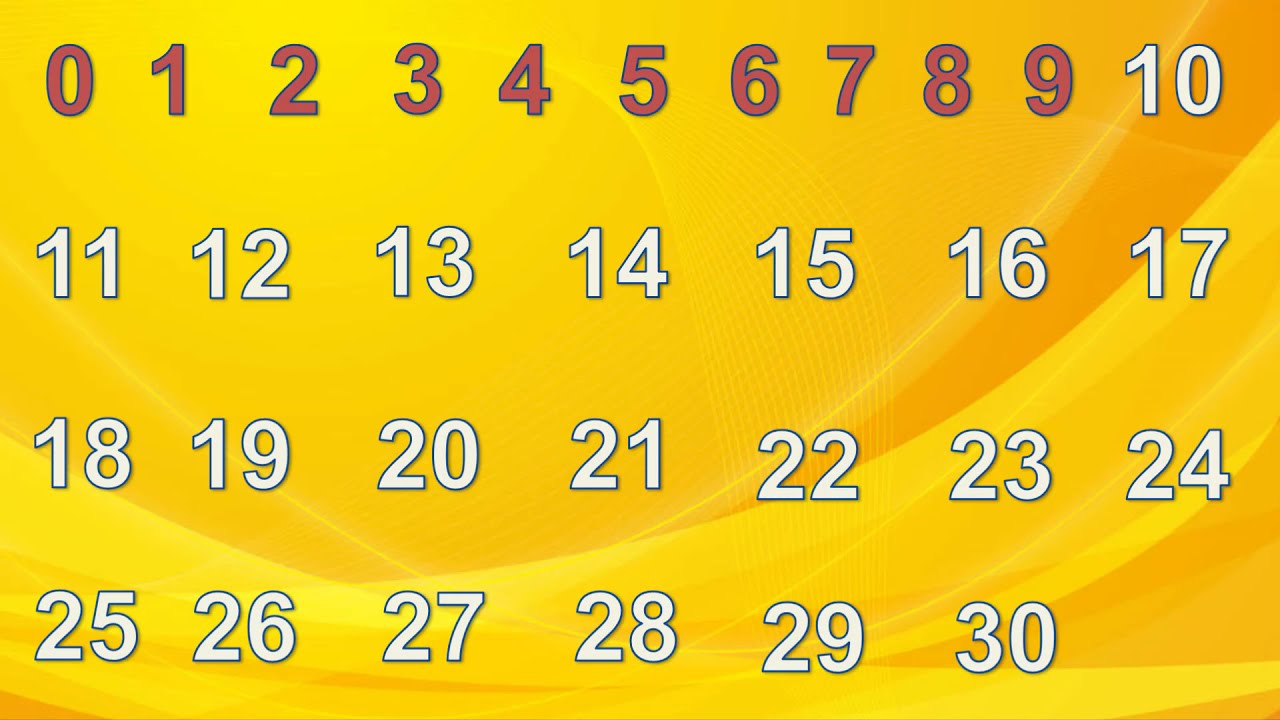 تعليم الارقام الانجليزية للأطفال - نطق صحيح - Learn English Numbers for kids