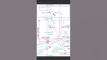 Creating an Advertisement in #sketchup