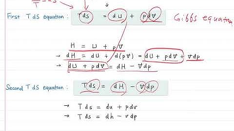 Introducing the T dS Equations
